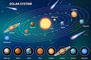 The Solar System