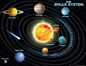 Solar System thumbnail #2